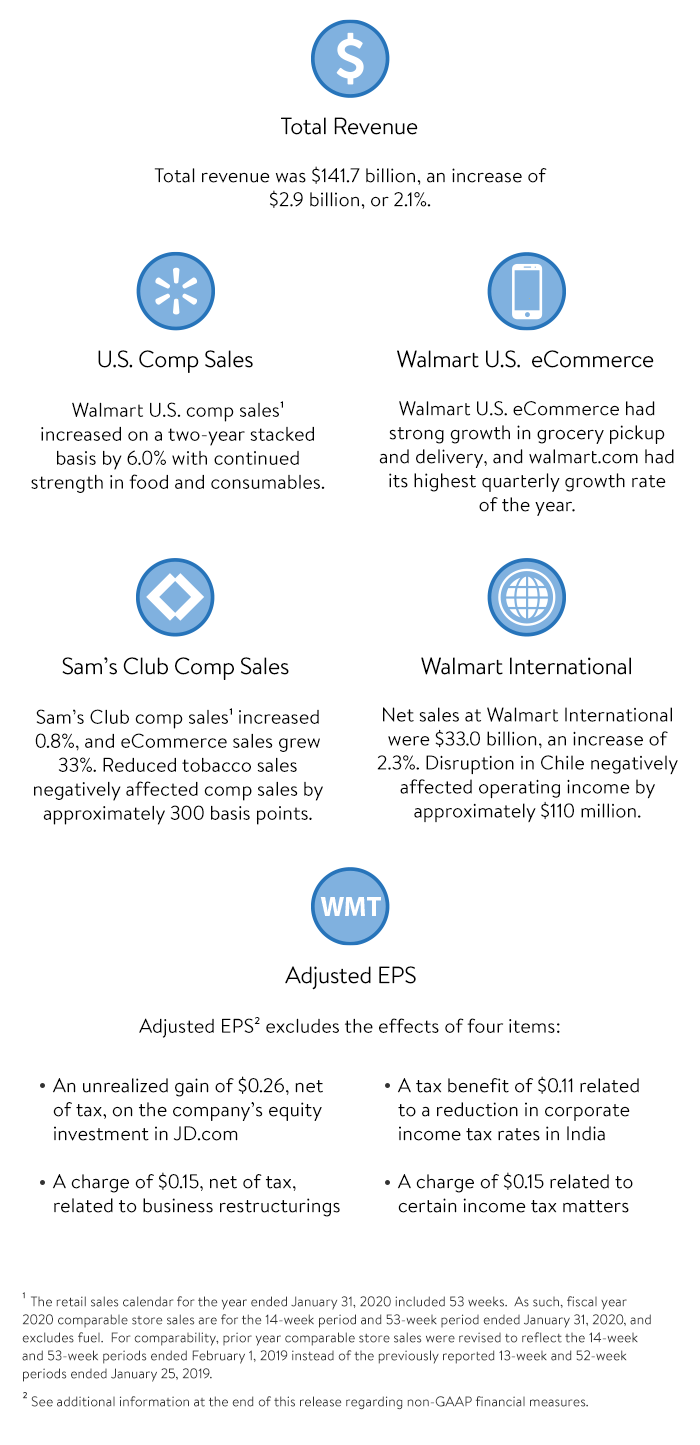 Q4 FY20 Earnings Highlights