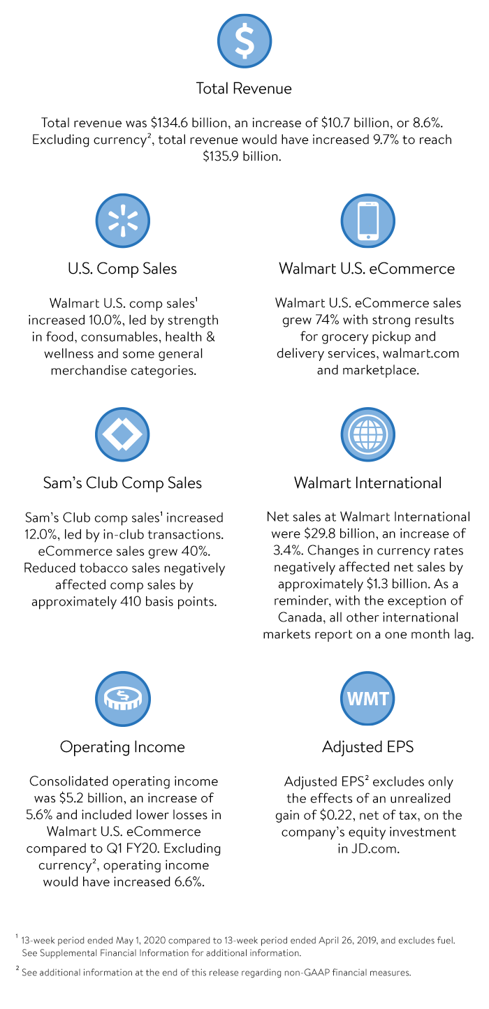 Q1 FY21 Earnings Highlights