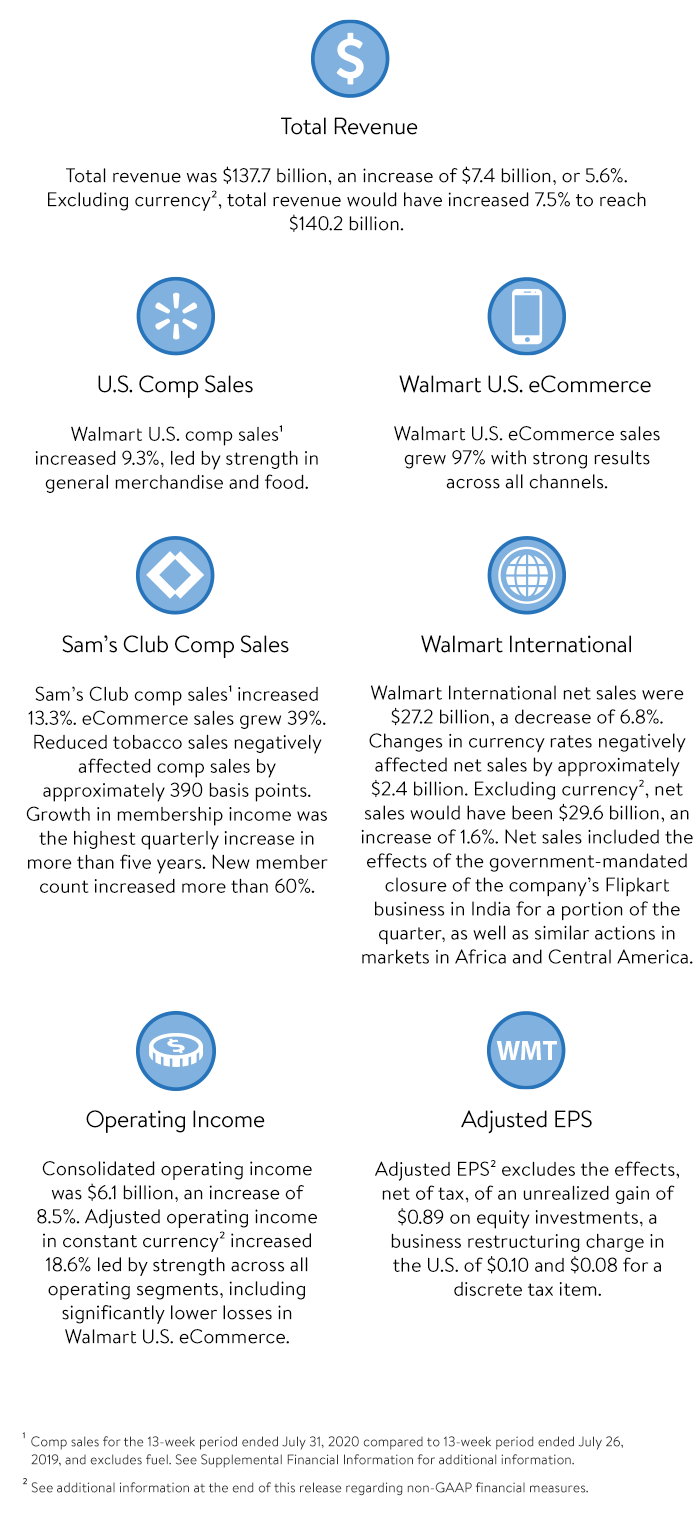 Q2 FY21 Earnings Highlights