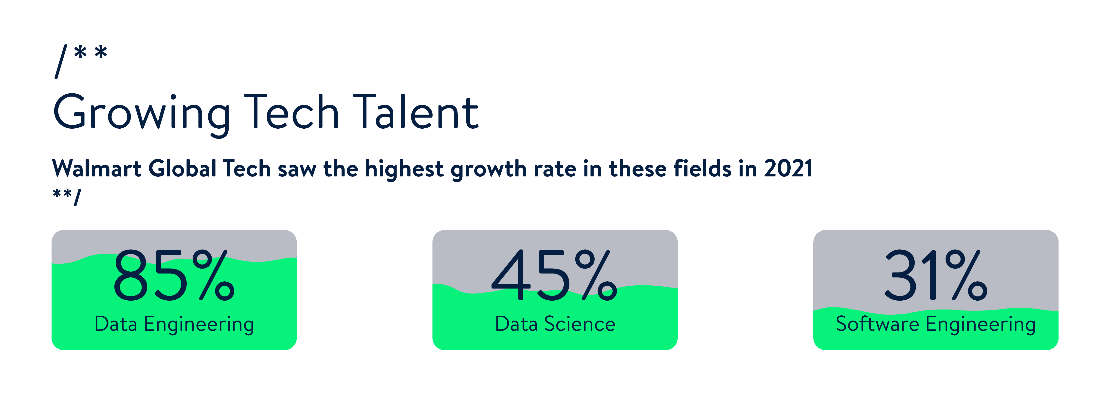Growing Tech Talent